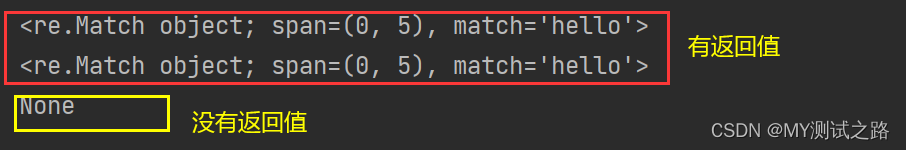 Python 正则表达式模块使用
