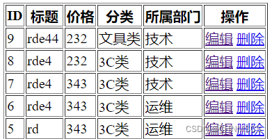 Django 里的表格内容做修改