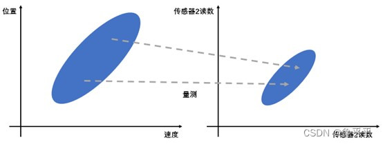 量测信息