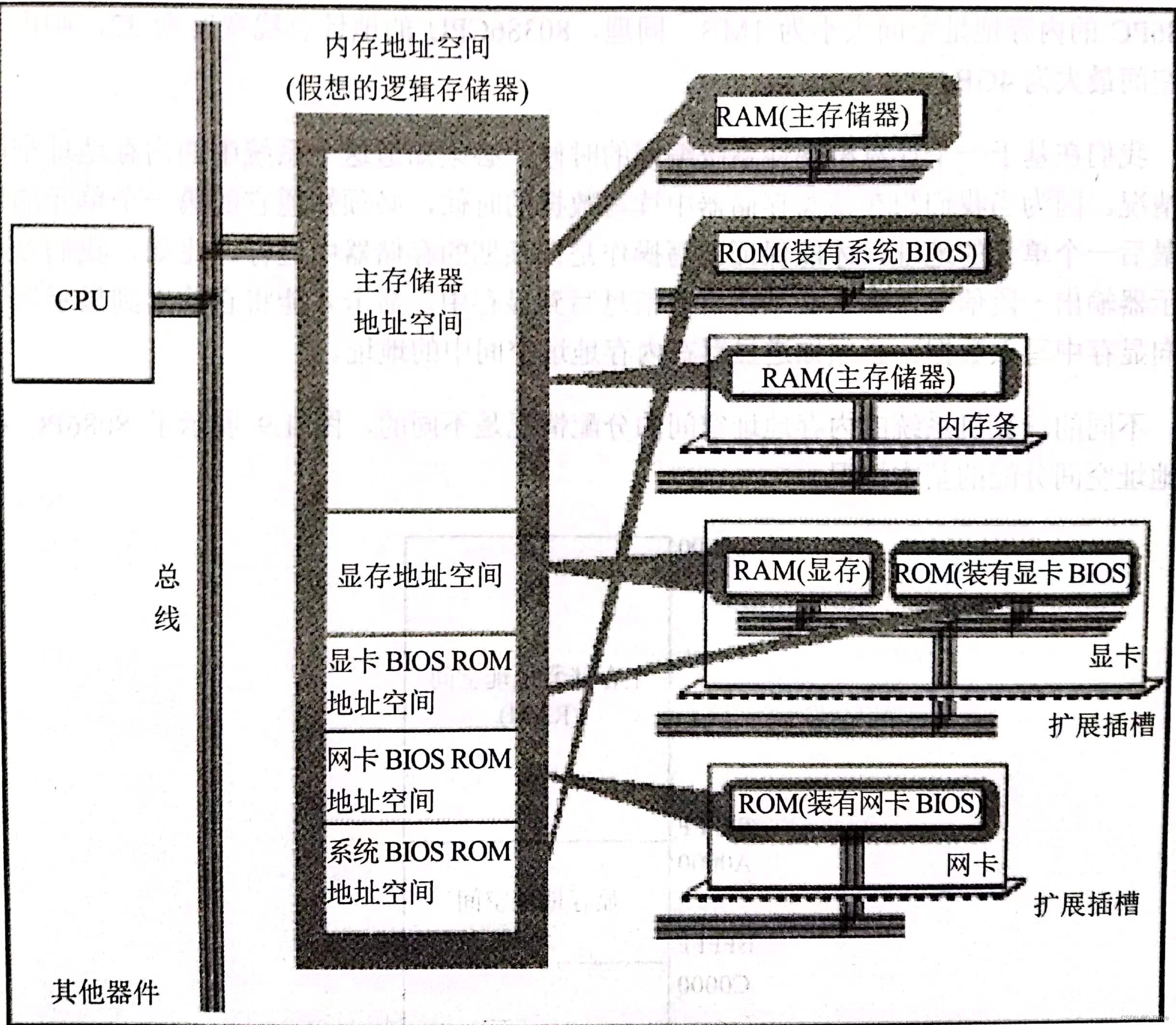 汇编语言学习记录第一讲