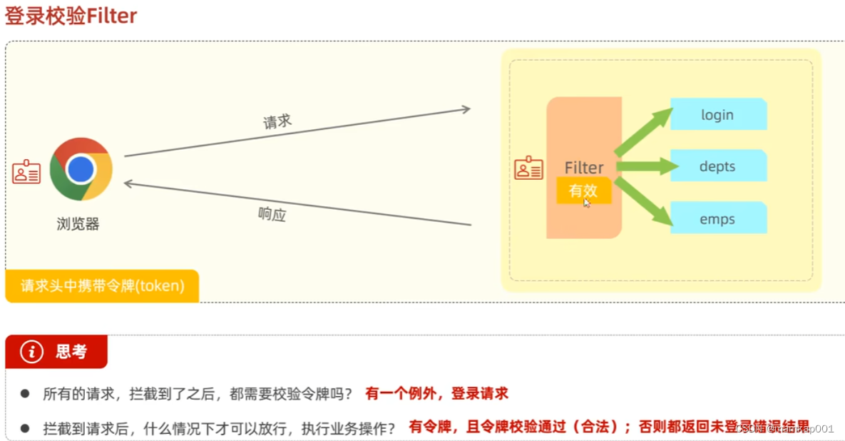 filter过滤器