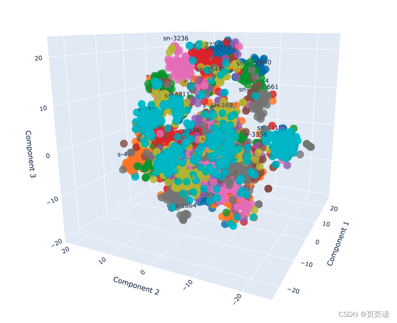 【小技巧】机器学习中可视化高维向量的两种方法PCA和t-SNE,以及其原理介绍和代码示例(附代码)