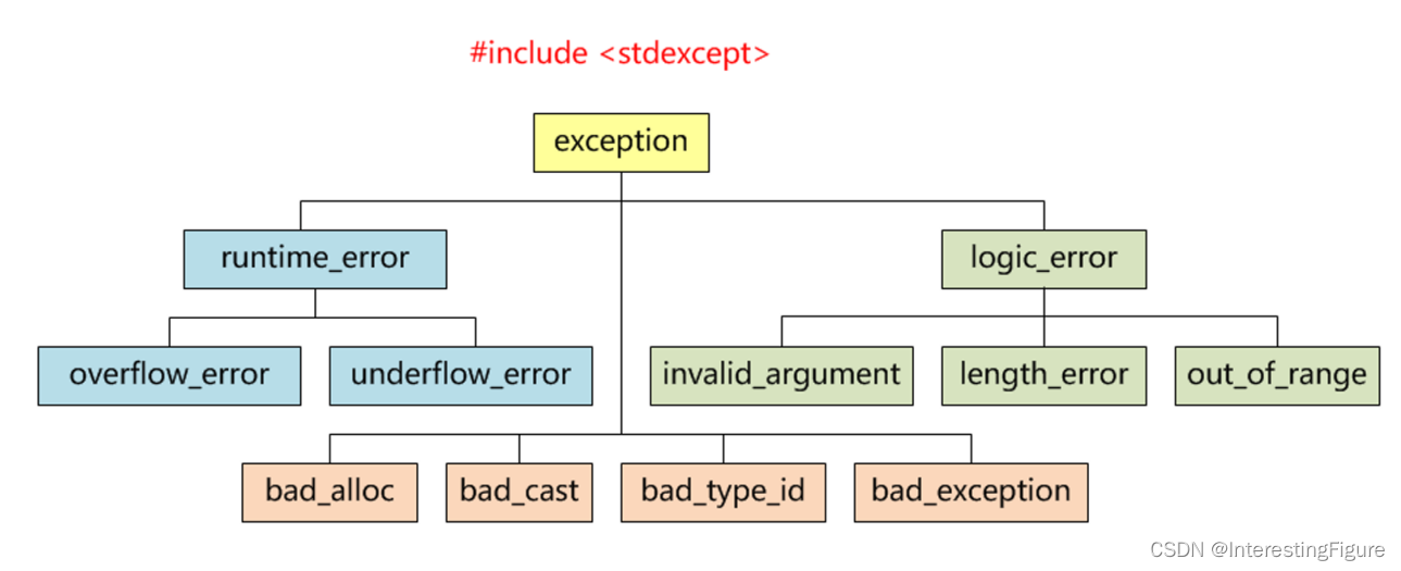 13、C++异常处理