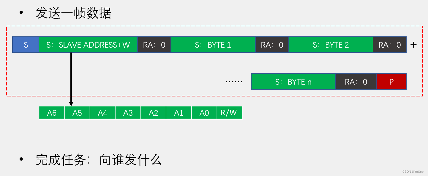 51之AT24C02数据存储（I2C总线）,第17张