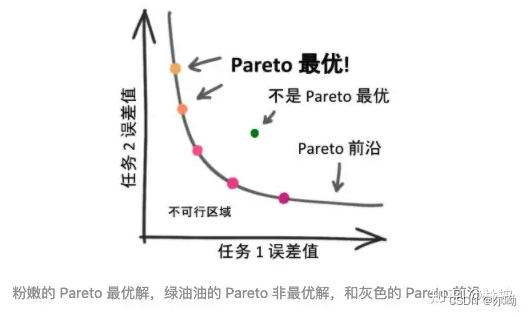 通用视觉大模型调研