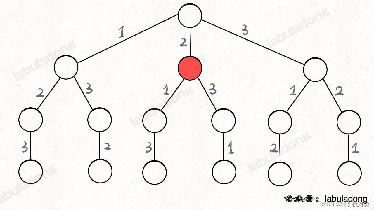 面试<span style='color:red;'>算法</span>题<span style='color:red;'>之</span>暴力<span style='color:red;'>求解</span>