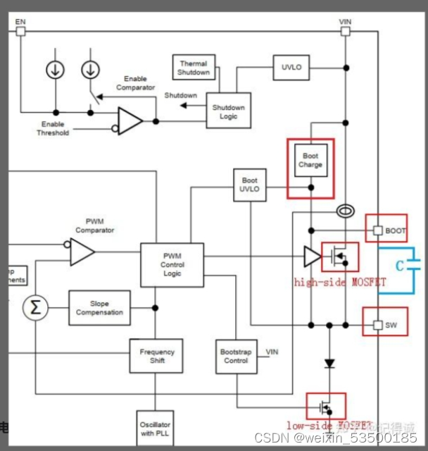 示例：pandas 是基于NumPy 的一种工具，该工具是为了解决数据分析任务而创建的。