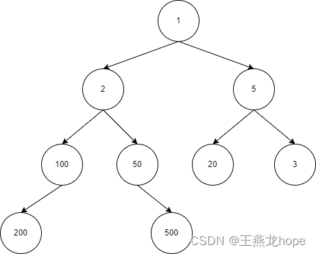 二叉树遍历算法和应用