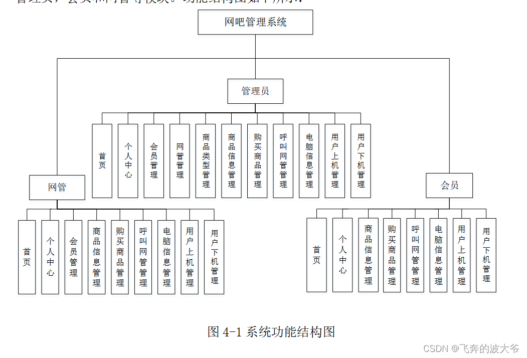 基于springboot网吧管理系统源码和论文