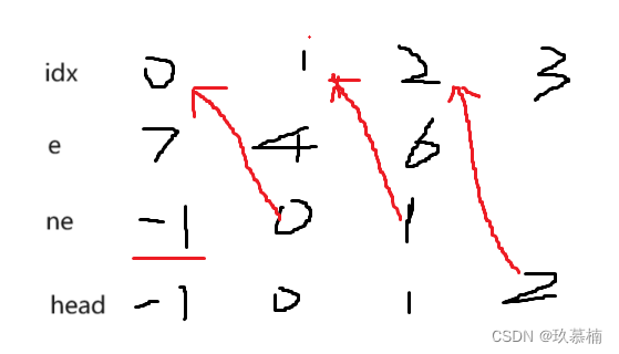 C++数据结构之链表树图的存储