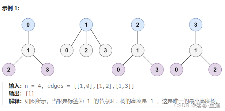 运行示例