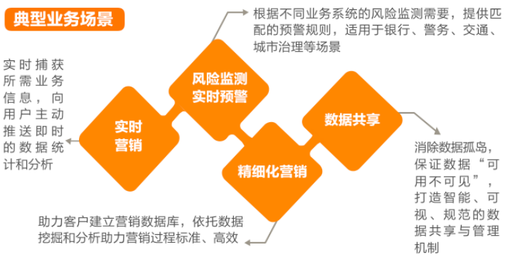 亚信安慧AntDB-S流式数据库实现企业数智化转型