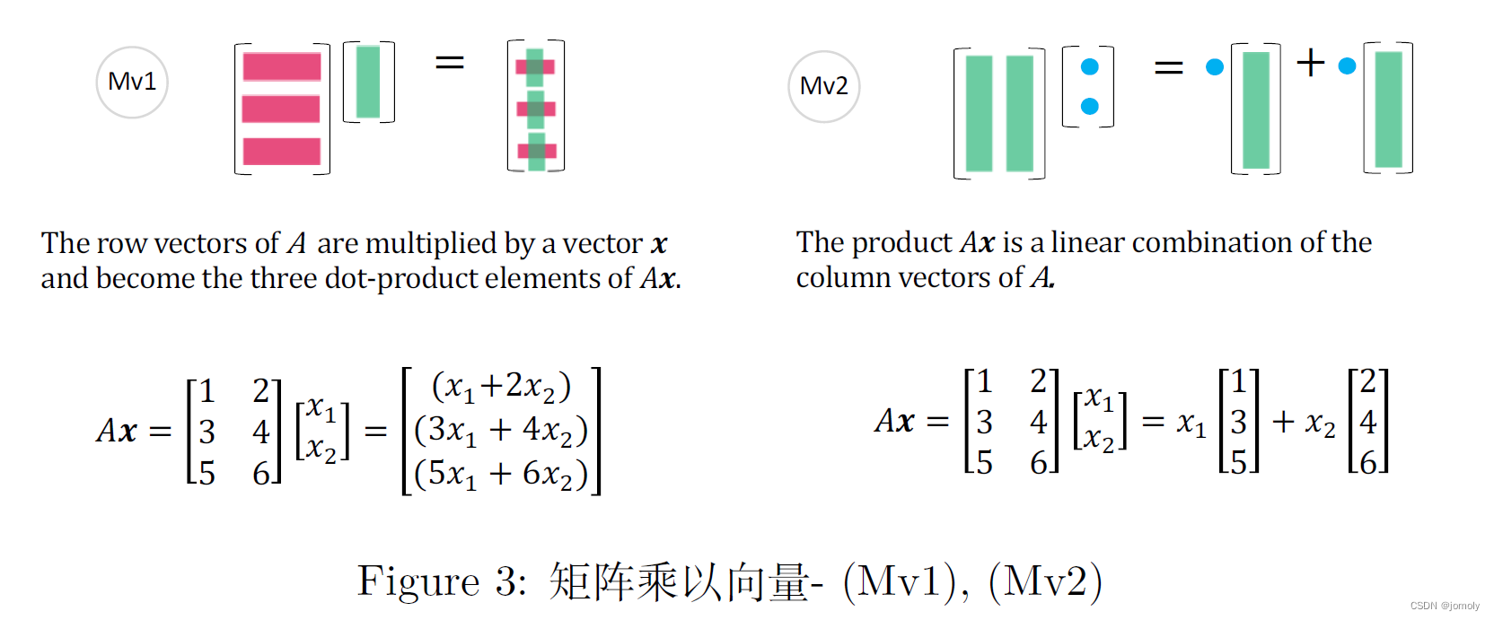 线性代数 - 应该学啥 以及哪些可以交给计算机