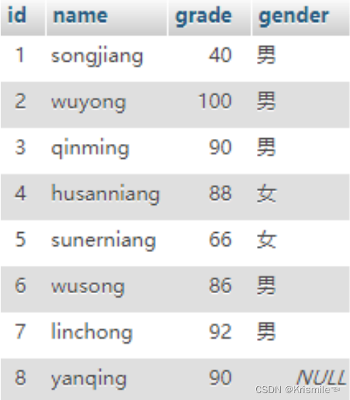 MYSQL之增删改查（中）