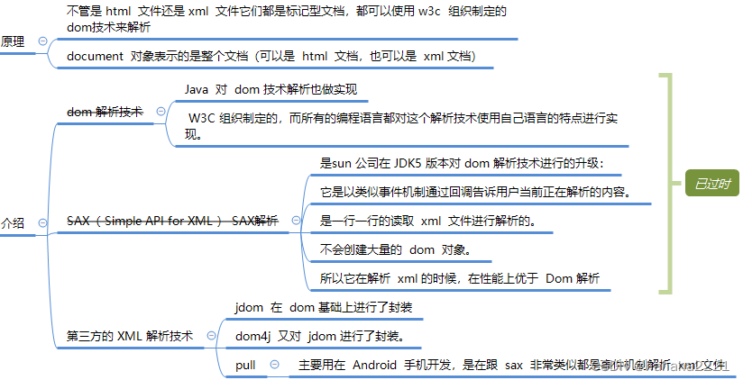 Java Web(六）--XML