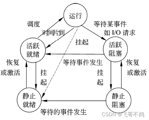 软件设计师笔记1