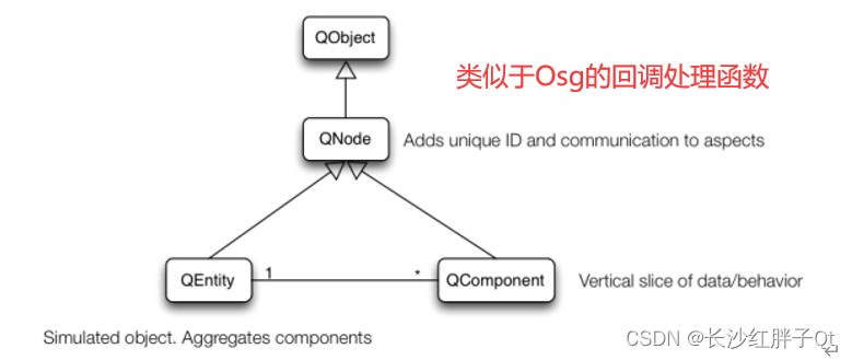 Qt开发笔记：Qt3D三维开发笔记（一）：Qt3D三维开发基础概念介绍