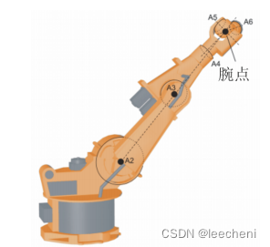 六轴机器人奇异点