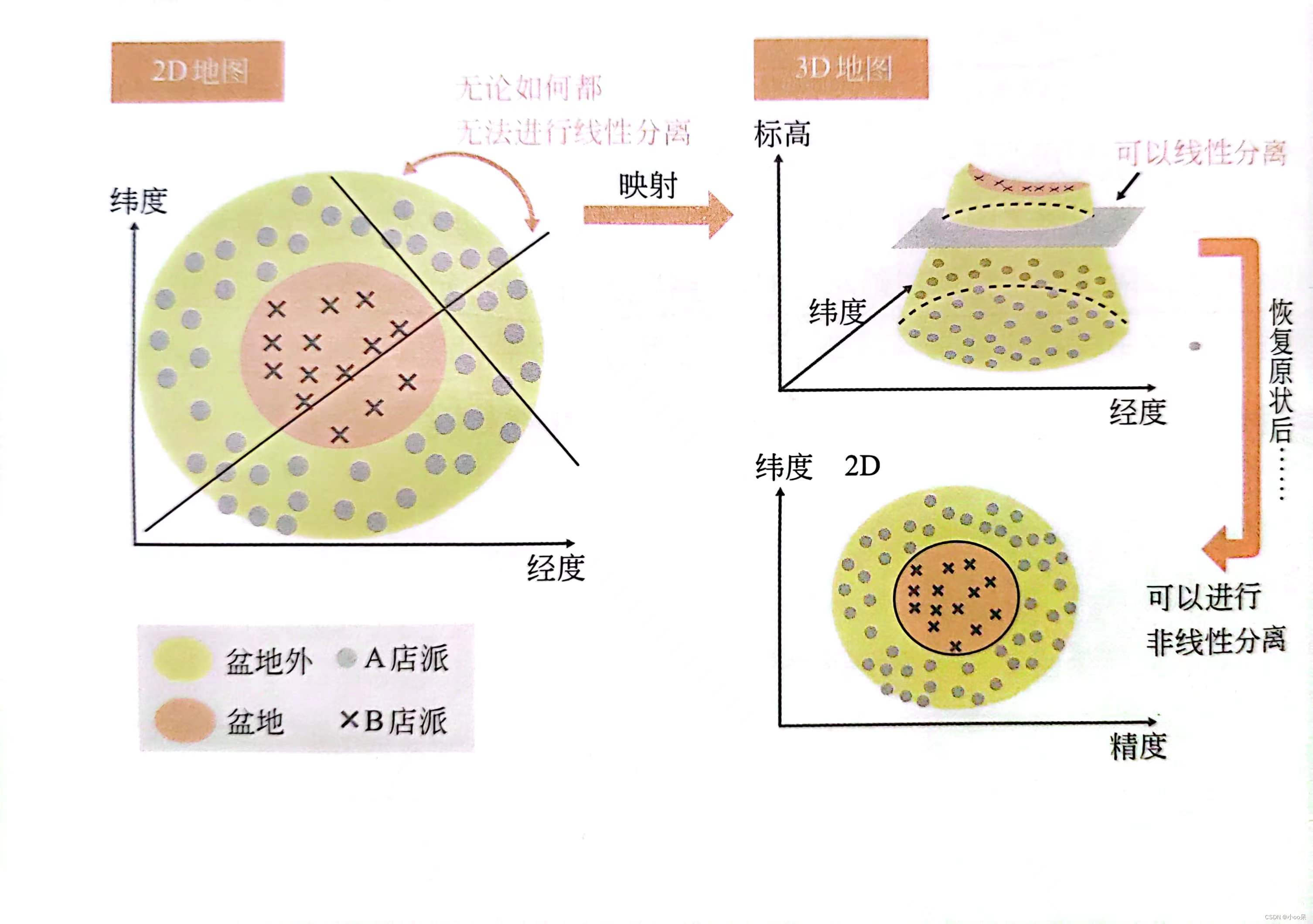 【机器学习300问】26、什么是SVM支持向量机？