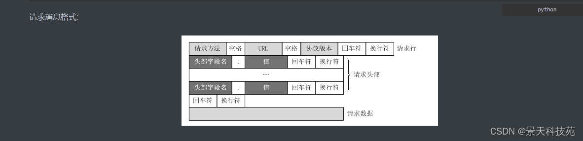 【计算机网络】http协议的原理与应用，https是如何保证安全传输的,在这里插入图片描述,词库加载错误:未能找到文件“C:\Users\Administrator\Desktop\火车头9.8破解版\Configuration\Dict_Stopwords.txt”。,服务,服务器,网络,第3张