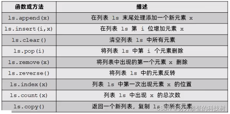 python列表list函数
