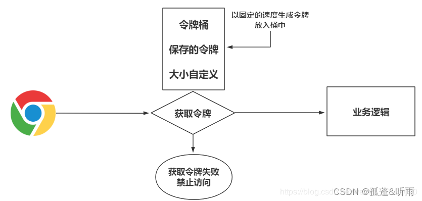 30道Nginx面试题含答案（很全）