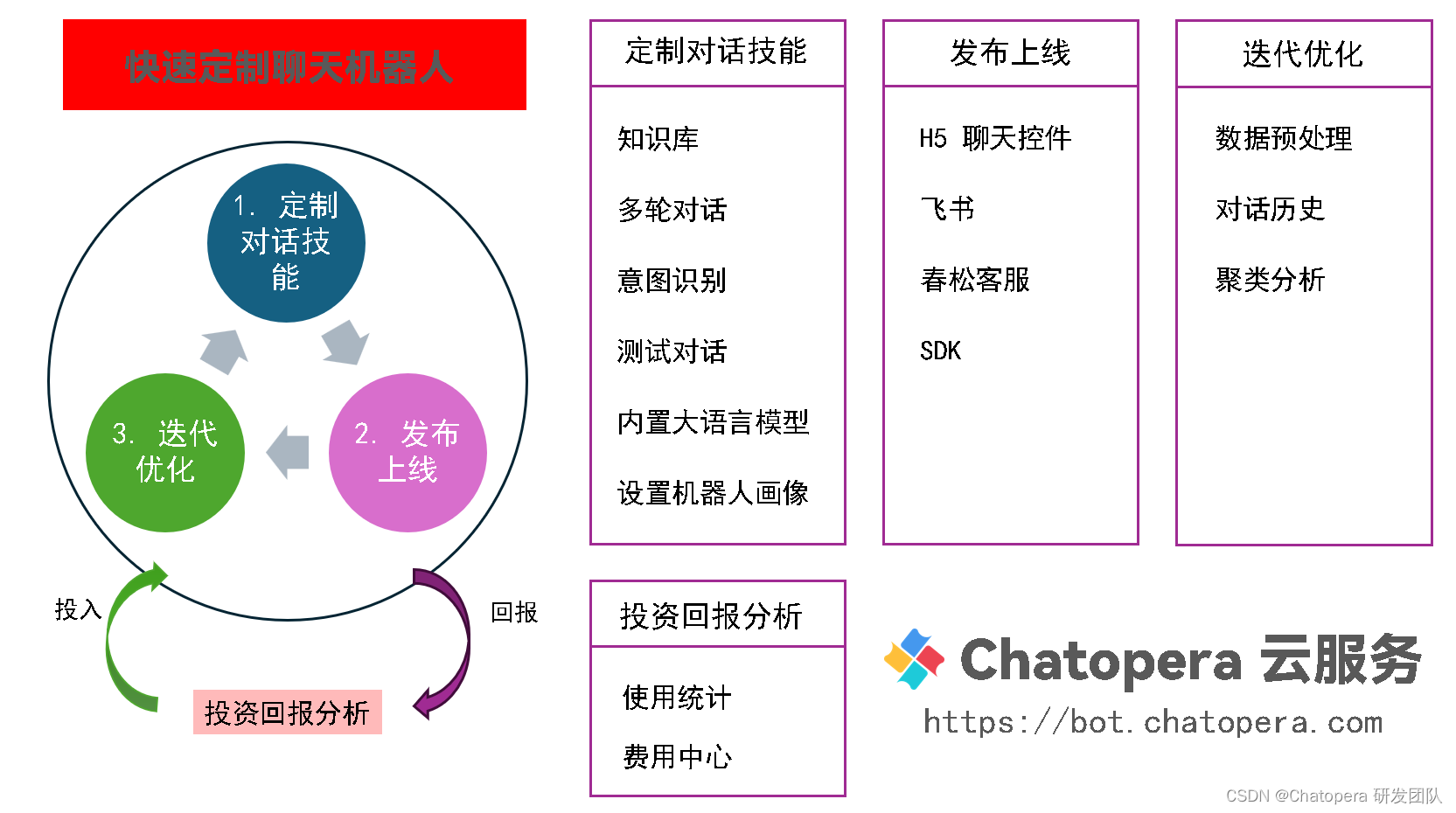 上传文件生成聊天机器人，实现客服、办公自动化智能体 | Chatopera