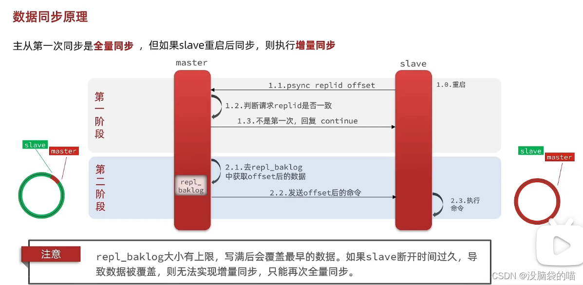 ![在这里插入图片描述](https://img-blog.csdnimg.cn/direct/78a1786d82664aacafb09630ec76f280.png