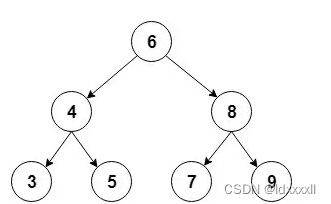 Go的数据结构与实现【Binary Search Tree】