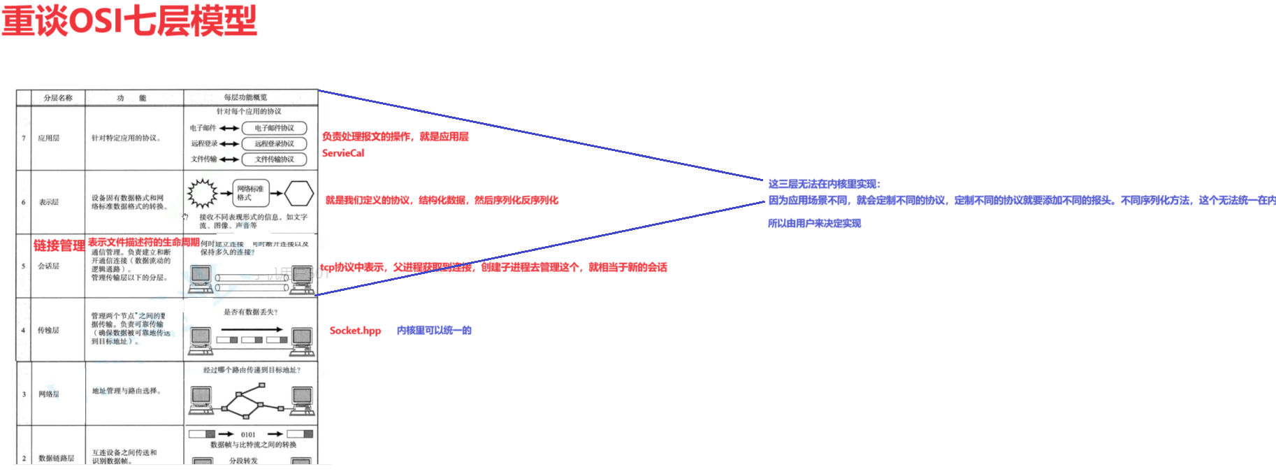 【Linux网络编程七】网络序列化和反序列化(网络版本计算器)