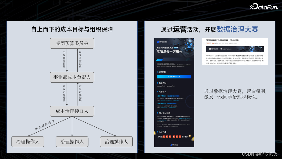 数据治理——滴滴大数据成本治理实践