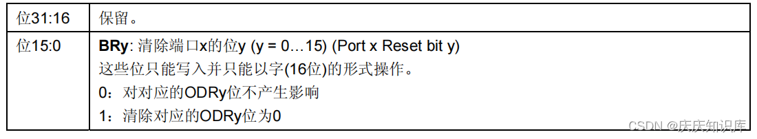 STM32学习笔记三——深度讲解GPIO及其应用