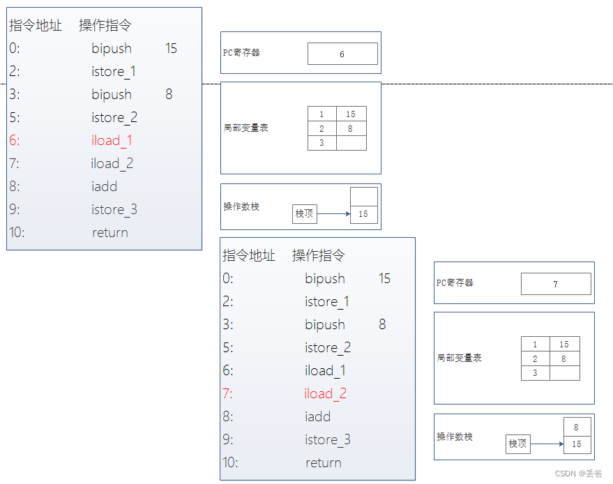 在这里插入图片描述