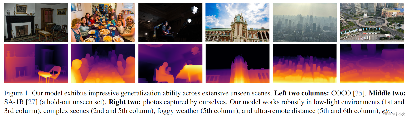 【单目深度估计】Depth Anything: Unleashing the Power of Large-Scale Unlabeled Data