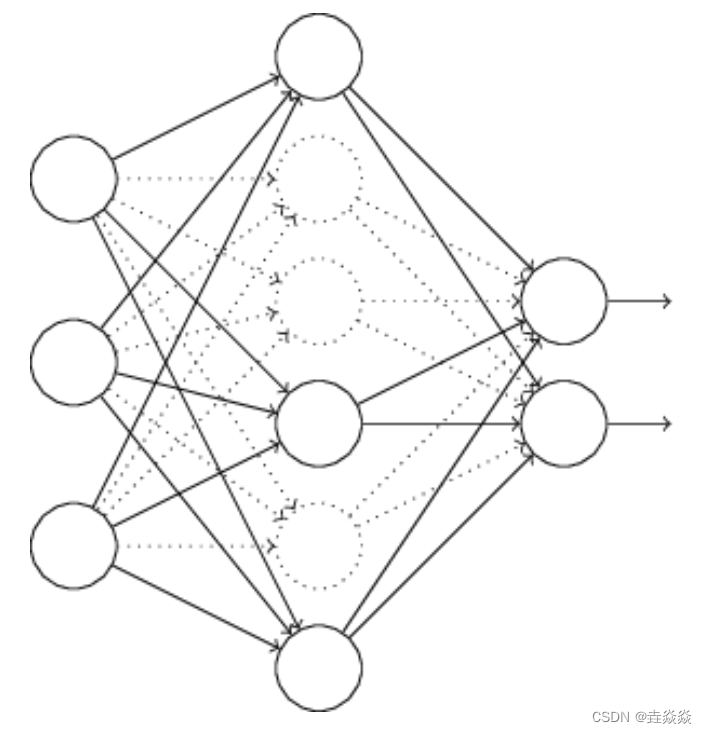 【跟马少平老师学AI】-【神经网络是怎么实现的】（六）过拟合问题