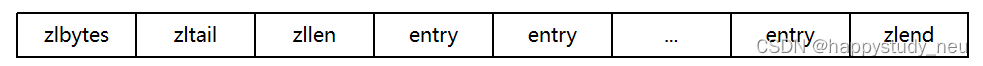 <span style='color:red;'>数据</span>结构<span style='color:red;'>的</span><span style='color:red;'>美</span><span style='color:red;'>之</span>链表和树