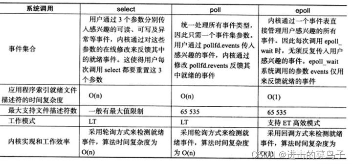 基于TCP的多路复用