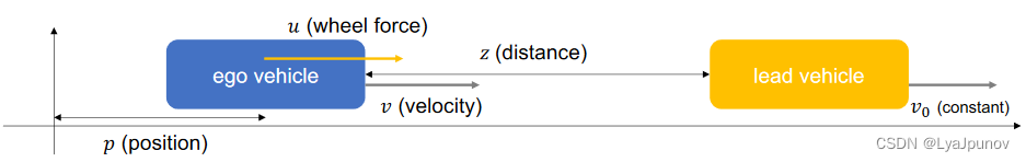 控制障碍函数(Control Barrier Function,CBF) 二、示例