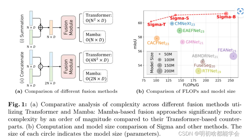 Sigma：用于多模态语义分割的Mamba网络