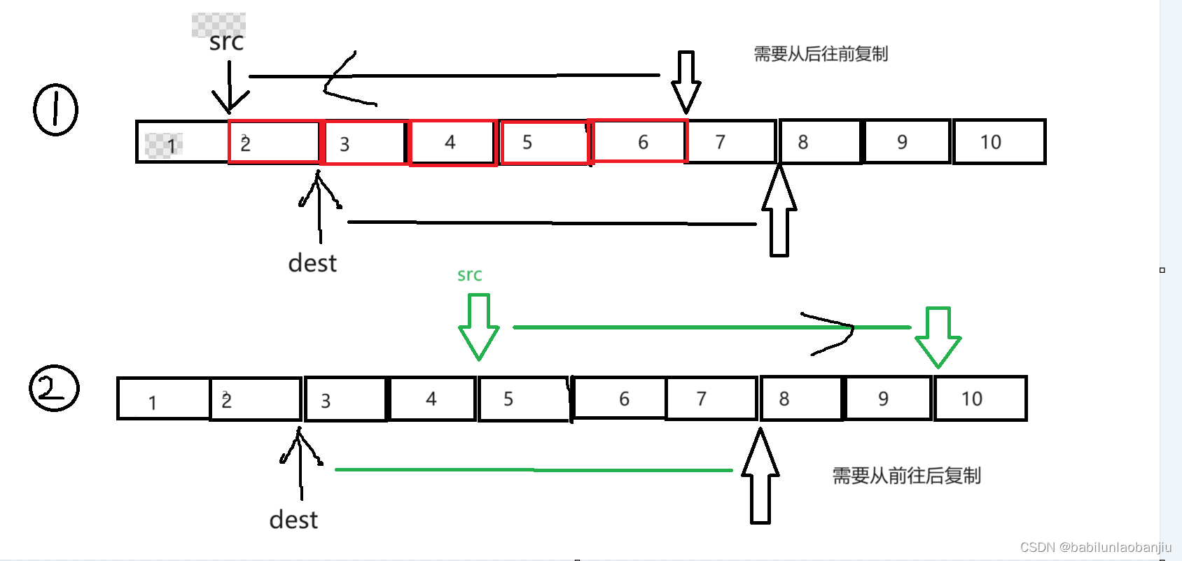 memmove函数及其模拟实现