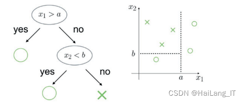 毕业设计：<span style='color:red;'>基于</span>python的<span style='color:red;'>电影</span><span style='color:red;'>票房</span><span style='color:red;'>预测</span>系统