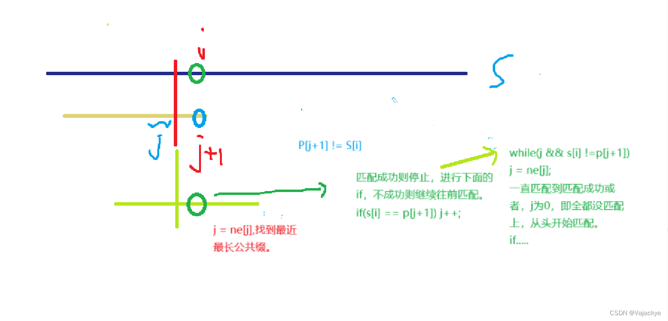 字符串匹配算法--KMP,模式图,第2张