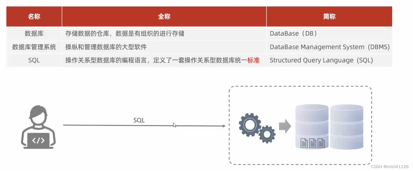 <span style='color:red;'>MySQL</span>概述-<span style='color:red;'>安装</span>与<span style='color:red;'>启动</span>