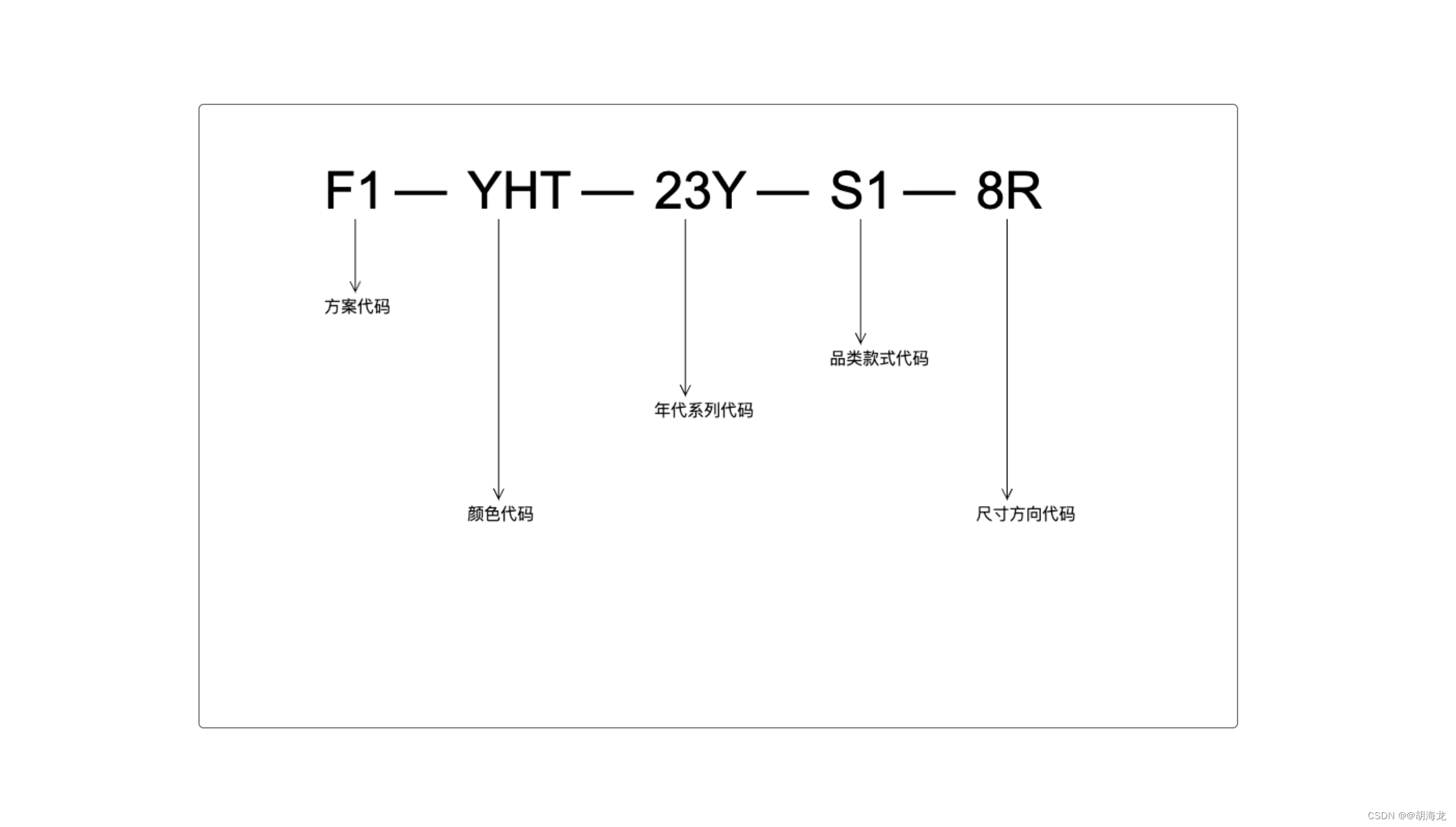 【代码分享】使用<span style='color:red;'>HTML</span>5<span style='color:red;'>的</span>Canvas绘制编码<span style='color:red;'>说明</span>图片