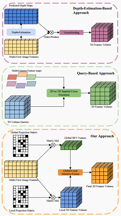 inversematrixvt3d简单高效实现三维占用预测模型