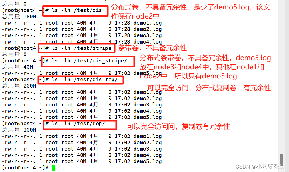 部署GlusterFS群集