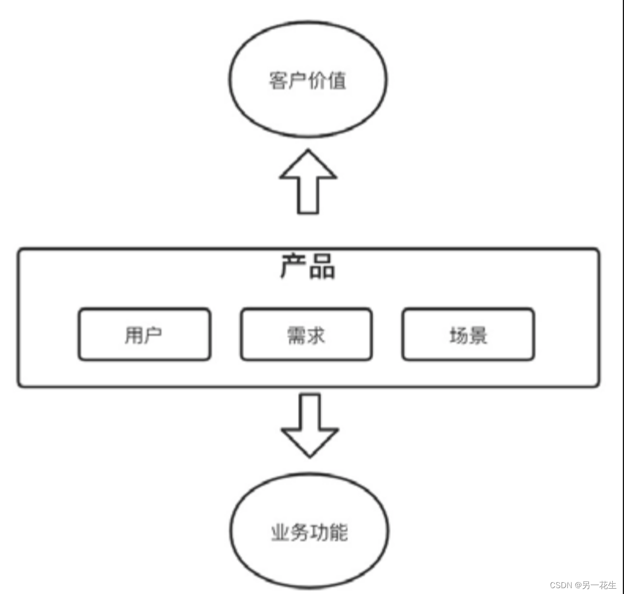 如何成为一名与众不同的程序员?|面向思维做事