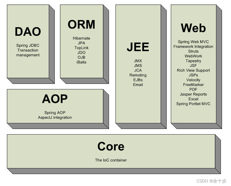 <span style='color:red;'>什么</span><span style='color:red;'>是</span><span style='color:red;'>SpringMVC</span>