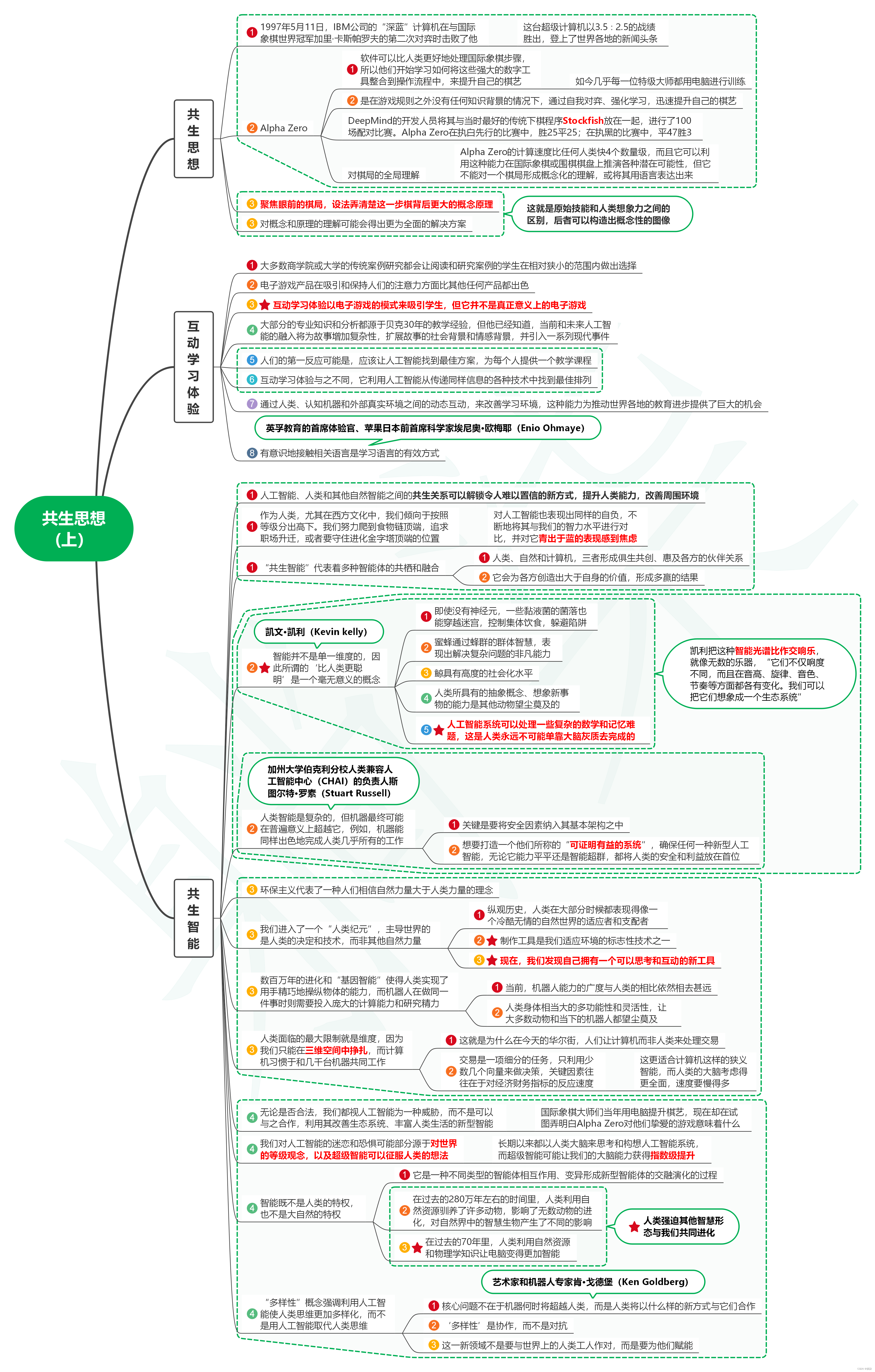 读所罗门的密码笔记06_共生思想(上）