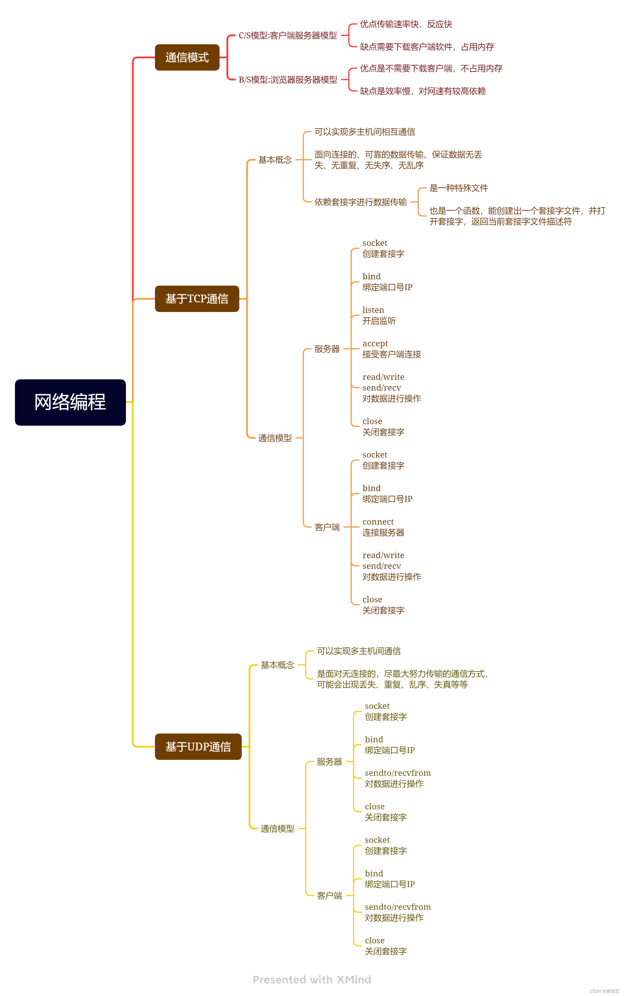 【嵌入式学习】网络编程day0229